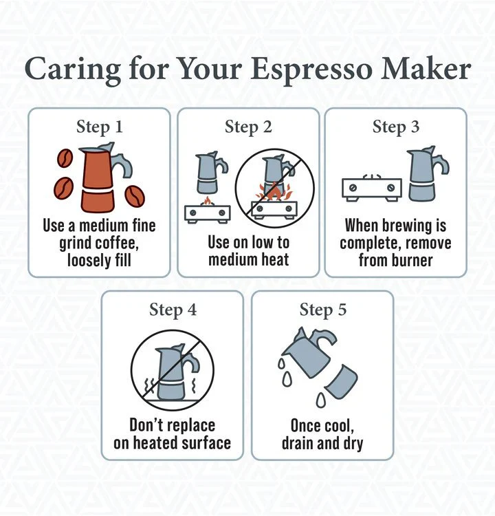 London Sip® Glass Top Espresso Maker - Image 5