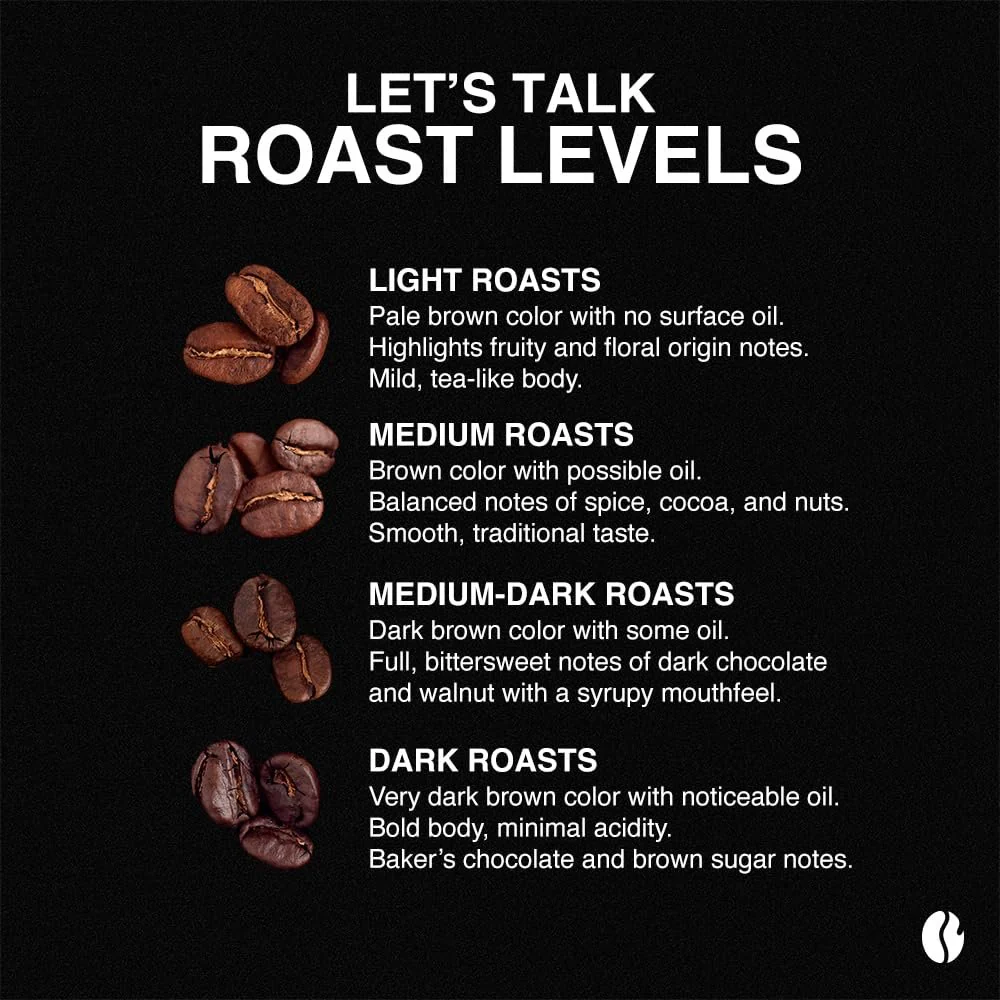 FRC Octane Italian Artisan Blend - Roasted Coffee - Image 6