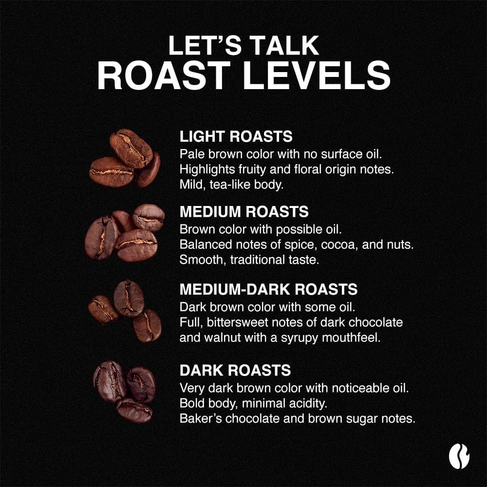 Organic FRC Dark Decaf - Roasted Coffee - Image 8
