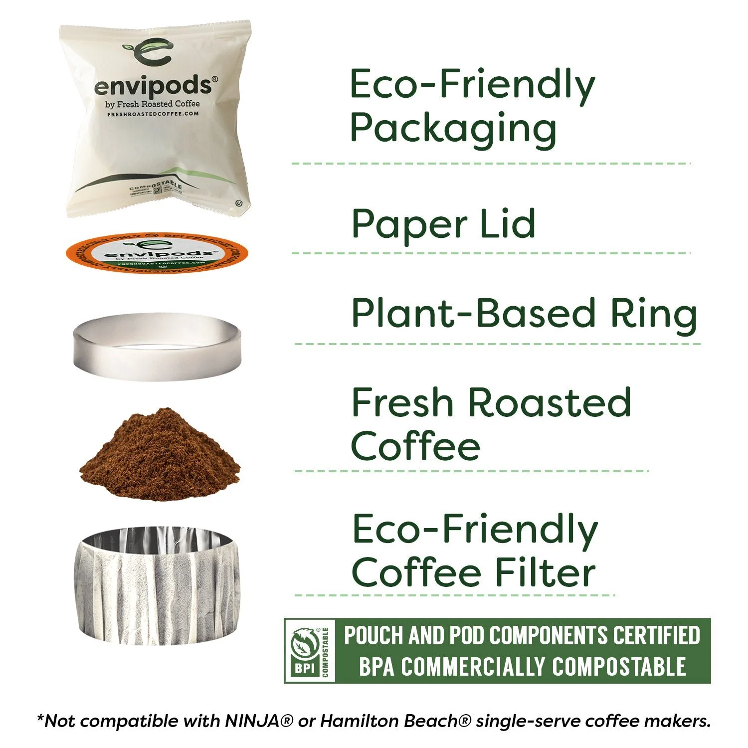 Organic Peru Water-Processed Decaf - envipods - Image 7