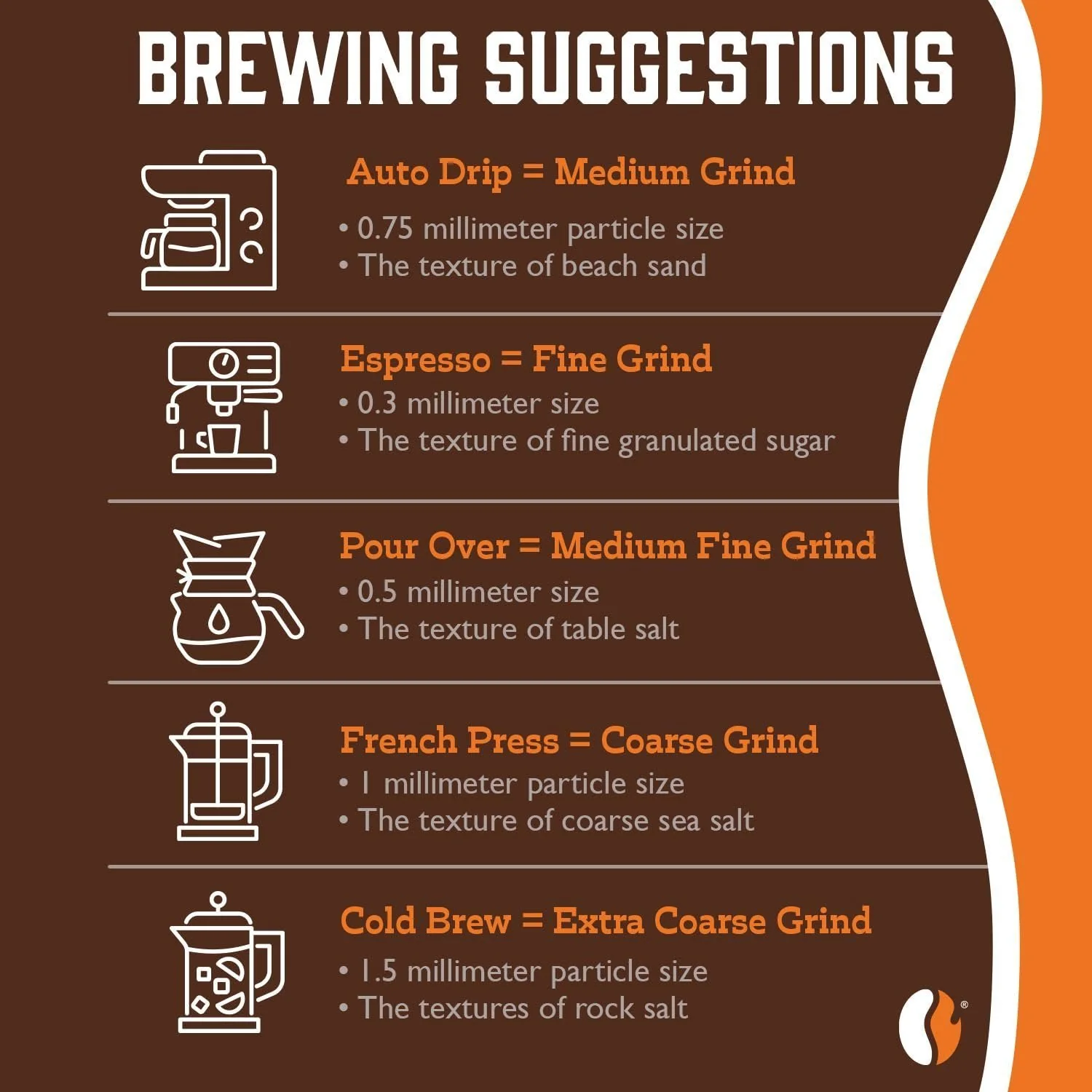 Sumatra Mandheling - Roasted Coffee - Image 6